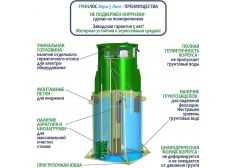 Гринлос Аэро 5 Лонг
