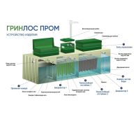 Гринлос БМ 500 - фото 3