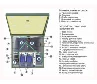 Топас 4 - фото 2
